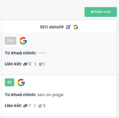 Kết quả sau khi bài viết đã được chấm điểm SEO On Page